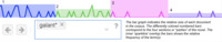 This relative frequency chart shows where the word Galant appears in _La Princesse de Clèves_. It is used frequently in the first half of the novel and markedly drops off in the second half.