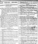 Figure 159 Annual listing of executions from the _Chicago Tribune_, January 1, 1891, p. 11.