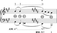 A music example representing a single modulation in “Unworthy of Your Love,” starting in A major and ending in B major.