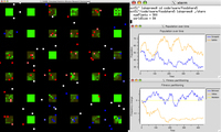 A glimpse of SHARE's simple visual interface. Left: altruistic foragers are blue, selfish foragers are red, plants are green, and animal carcasses are white. Each of these agents has its own set of internal variables and behaviors. Upper right: log of agent communication and agent interactions. Right: line graph of selfish (orange) and altruistic (blue) forager populations through simulated time. Lower right: line graph of within-group (orange) and between-group (blue) selection through simulated time.