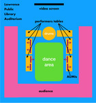 Color diagram, a music making space features a video screen, drum area, performer tables with eight AUMIs, surrounding a dance area and surrounded by audience space.