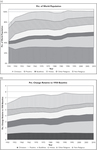 Changes in the share of specific religions in world population. Left panel shows absolute changes in the share of a specific religion relative to world population. Right panel shows changes in religions' shares relative to their 1950 baseline (1950=1).