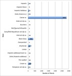 Quantification of wares assocaited with Activity G1.