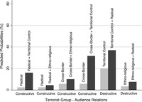 Combined Impact of Audience Relations