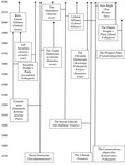 Timeline and “family tree” of the development of Danish political parties.