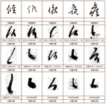 A screenshot of the Kuzushiji Database which displays a number of character images that cn be read "so-ro".