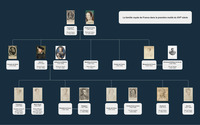 Figure 1. Family Tree of the French Royal Family (in French).