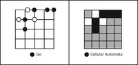 Two side by side, 4 X 4 grids showing how Go pieces on a board can be mapped exactly on a cellular automata grid.