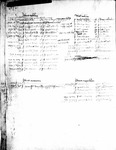 Register 1, Folio 4 verso