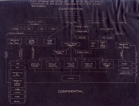 Planning chart on USSR communist party structure.