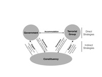 Government–Terrorist Group–Constituency