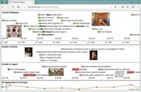 Timelines and a chart are displayed on a webpage using HuTime.