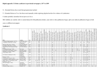 Table listing titles reprinted across multiple provincial Australian newspapers in the nineteenth century and indicating the operations of syndication agents and agencies in the colonial market