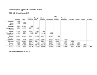 Online Appendix to accompany Chapter 2: "Studying the Politics of the Millennial Generation"