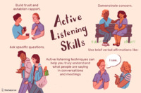 The words “Active Listening Skills” appear in the center of an infographic, which illustrates a series of conversations in which the participants demonstrate that they are listening to their conversation partner. Descriptions of active listening skills are indicated above each of the four scenes.