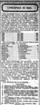 Figure 160 Annual list of victims of lynching from the _Chicago Tribune_, December 31, 1898, p. 20.