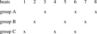 Fig. 1.4. Diagram shows that three different groups take turns saying “cak” in a repeating pattern; sometimes two groups say it at the same time.