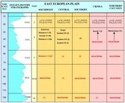 Chronology of early Upper Paleolithic sites in Eastern Europe