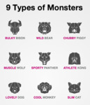 Graphic called “9 Types of Monsters”: Bulky Bison, Wild Bear, Chubby Piggy, Muscle Wolf, Sporty Panther, Athlete Kong, Lovely Dog, Cool Monkey, Slim Cat.