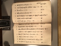 This image shows itemized titles of Mokuroku, edited in Edo era, based on Nikki records.