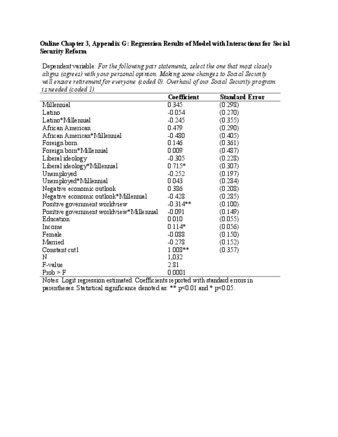 View PDF (294 KB), titled "Online Chapter 3, Appendix G: Regression Results of Model with Interactions for Social Security Reform"