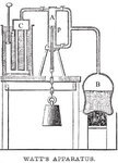 Watt's Engine with Separate Condenser, from Samuel Smiles, Lives of Boulton and Watt, Principally from the Original Soho Mss. (London: John Murray, 1865), 130.