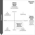 Depiction of the position of the Nigerian and German discourses in the discursive space of translation.
