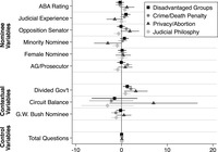 Prosecutor, Divided Government, Party Balance of the Circuit, and total questions.