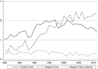 Trends in Audience Relations