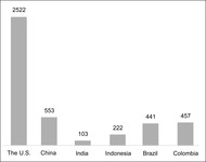 A chart showing available computing power in several countries