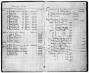 The Company accounts in June and July, 1903