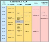 Chronology of late Upper Paleolithic sites in Eastern Europe