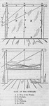 On the top, a closed theatrical curtain. On the bottom, a theatrical curtain drawn halfway up from the ground.