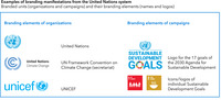 Logos of the organizations United Nations, UN Climate Change, and United Nations Children’s Fund, and various icons for the Sustainable Development Goals.