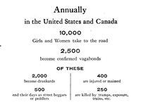 Fig. 25. The front page claiming that 10,000 women and girls took to the road every year, with 2,500 of them becoming vagabonds.