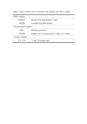 View PDF (60.6 KB), titled "Table 17.2. The 6 variables used to characterize the database and Villa A samples. Table: D. Attanasio."