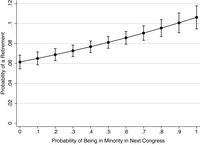 In the forty-year era of Democratic control of Congress, a positive relationship exists between the probability of minority party status and retirement decisions.
