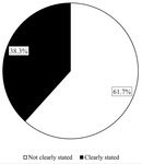 Pie chart comparing whether the type of disability was clearly named on Abled Differently.