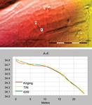 Comparison of different interpolation techniques.