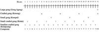 Fig. 1.2. Diagram shows several layers of activity over time. The bottom one is a slowly repeating pattern, the one above it is twice as fast, the next one is twice again as fast, and so forth.