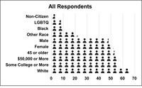 Graph of Outlook Survey respondent average characteristics, full sample.