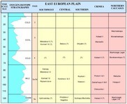 Chronology of Mousterian sites in Eastern Europe
