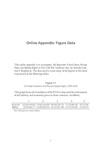 View PDF (455 KB), titled "Online Appendix: Figure Data"