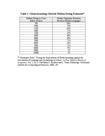 Table 2 Glottochronology-Derived Median Dating Estimates