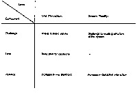 Figure I.2: Crisis definition for actor (challenge to values, finite time for response, violence); and system (challenge structure of system, increase disruptive interaction)