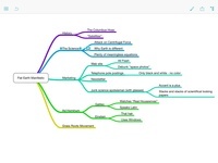 Screenshot of MindNode mindmap