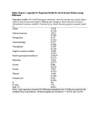 View PDF (288 KB), titled "Online Chapter 3, Appendix H: Regression Results for Social Security Reform among Millennials"