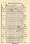 Sargent's anthropometric chart for Eugen Sandow. G. Mercer Adam, ed., Sandow's System of Physical Training (New York: J. Selvin Tait & Sons, 1894), 241.