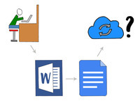 Workflow maps showing a Word document leading to a Google document leading to a question mark