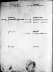 Register 1, Folio 33 verso